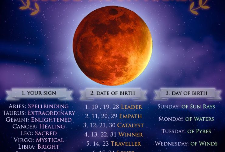 Blood Moon Artinya: Fenomena Langit yang Menakjubkan dan Sarat Makna