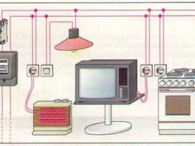 Kelebihan Rangkaian Seri: Panduan Lengkap untuk Memahami Manfaat dan Kinerjanya