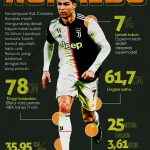 Judul: Fakta Agama Cristiano Ronaldo dan Perjalanan Spiritualitasnya