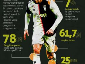 Judul: Fakta Agama Cristiano Ronaldo dan Perjalanan Spiritualitasnya