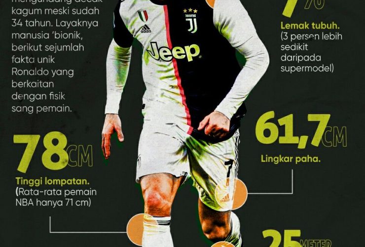 Judul: Fakta Agama Cristiano Ronaldo dan Perjalanan Spiritualitasnya