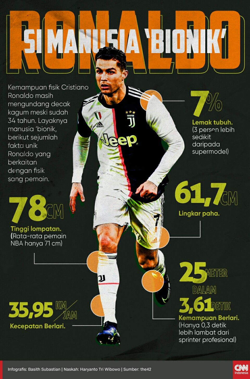 Judul: Fakta Agama Cristiano Ronaldo dan Perjalanan Spiritualitasnya